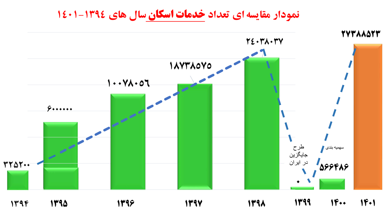 تدوین استاندارد برای خدمات موکب‌های اربعین